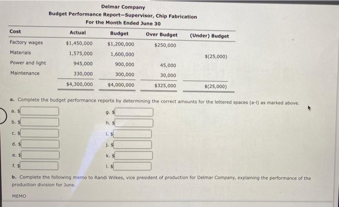 Delmar Company, a manufacturer of light duty motors, follow: Delmar Company Budget