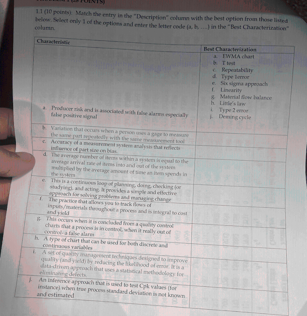 1.1 (10 points): Match the entry in the "Description" column with the