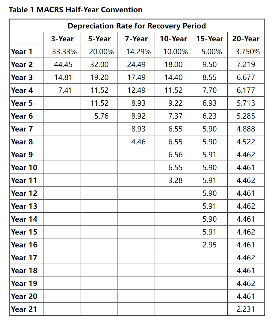 below.] Karane Enterprises, a calendar-year manufacturer based in College Station, Texas, began