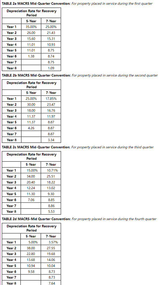 business in 2020. In the process of setting up the business, Karane