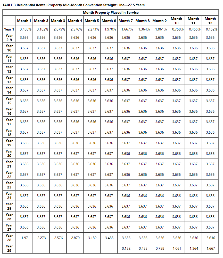has acquired various types of assets. Below is a list of assets
