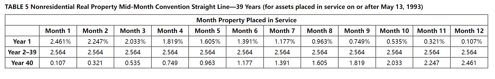 180,000 1,566,000 Service 02/03/2020 07/22/2020 Used delivery truck* 46,000 08/17/2020 *Not considered