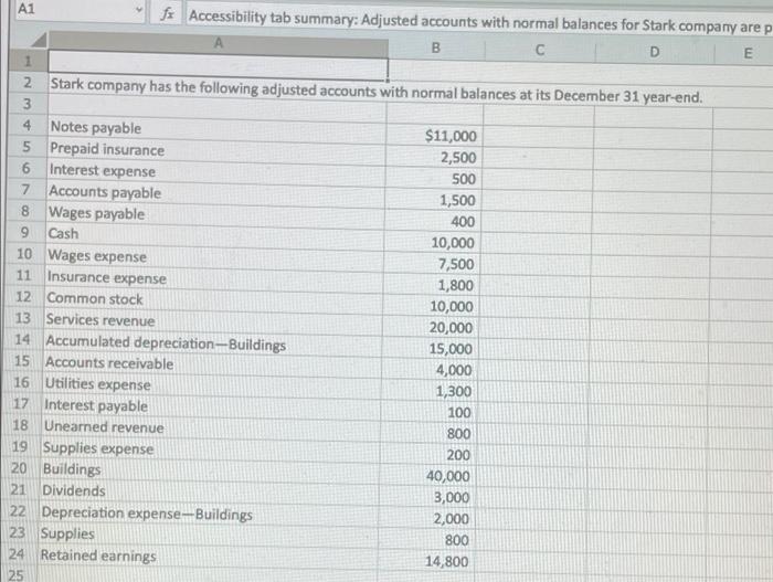 A1 1 fx Accessibility tab summary: Adjusted accounts with normal balances for