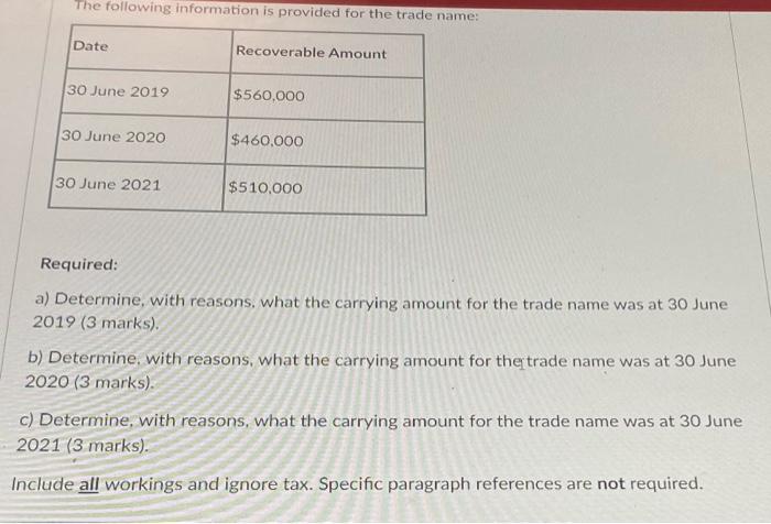 word length for short written answer: Approximately 150 words in total for