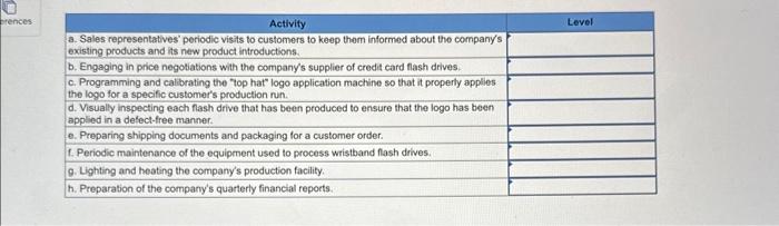 drives from suppliers and then applies corporate logos to the exterior of