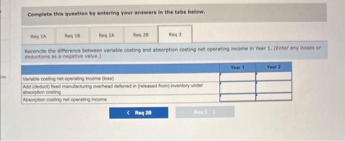 Fixed selling and administrative expenses $ 25 $ 15 $ 5 $