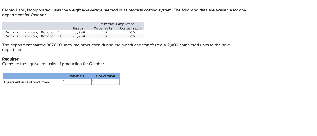 Clonex Labs, Incorporated, uses the weighted-average method in its process costing system.