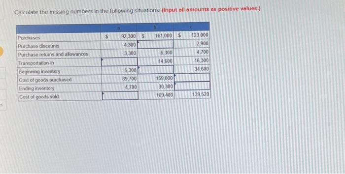 Calculate the missing numbers in the following situations: (Input all amounts as