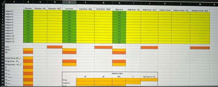use repeated measures ANOVA to examine whether different caffeine conditions affect isometric