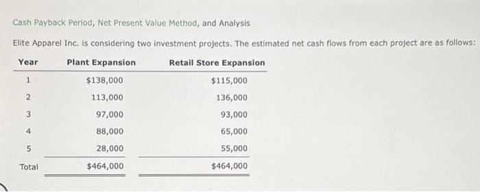 Cash Payback Period, Net Present Value Method, and Analysis Elite Apparel Inc.