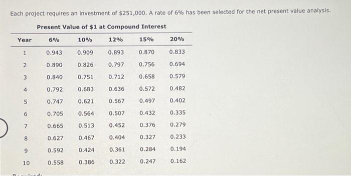 is considering two investment projects. The estimated net cash flows from each