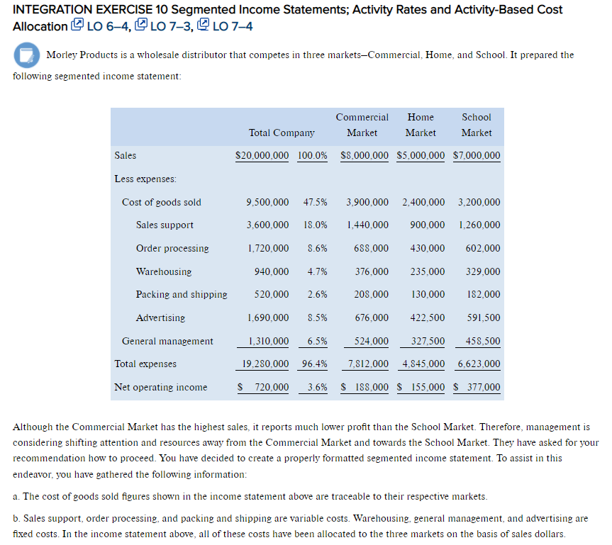 INTEGRATION EXERCISE 10 Segmented Income Statements; Activity Rates and Activity-Based Cost Allocation