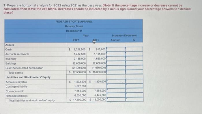 2. Prepare a horizontal analysis for 2022 using 2021 as the base