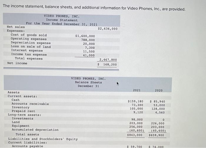 The income statement, balance sheets, and additional information for Video Phones, Inc.,