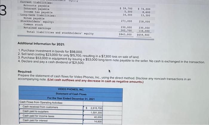 are provided. Net sales. Expenses: VIDEO PHONES, INC. Income Statement For the