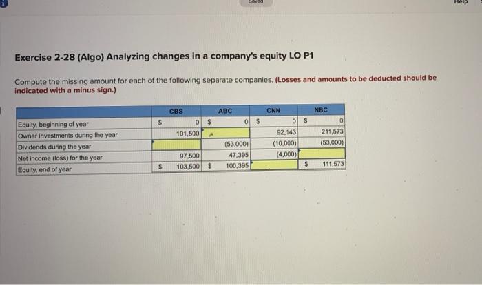 Saved Exercise 2-28 (Algo) Analyzing changes in a company's equity LO P1