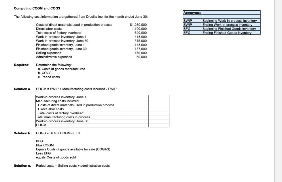 Computing COGM and COGS The following cost information are gathered from Drusilla