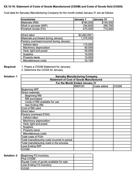 in production process Direct labor costs Total costs of factory overhead Work-in-process