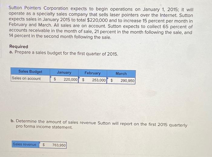 Sutton Pointers Corporation expects to begin operations on January 1, 2015; it