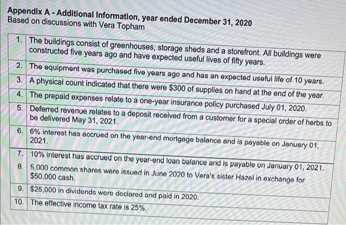recent graduate that are mentored by an account manager to help new