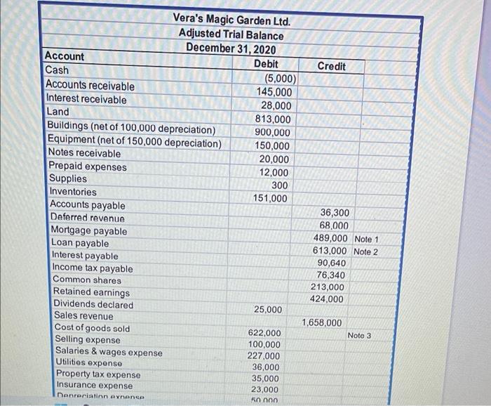 employees through the steep learning curve and build a strong team dynamic.
