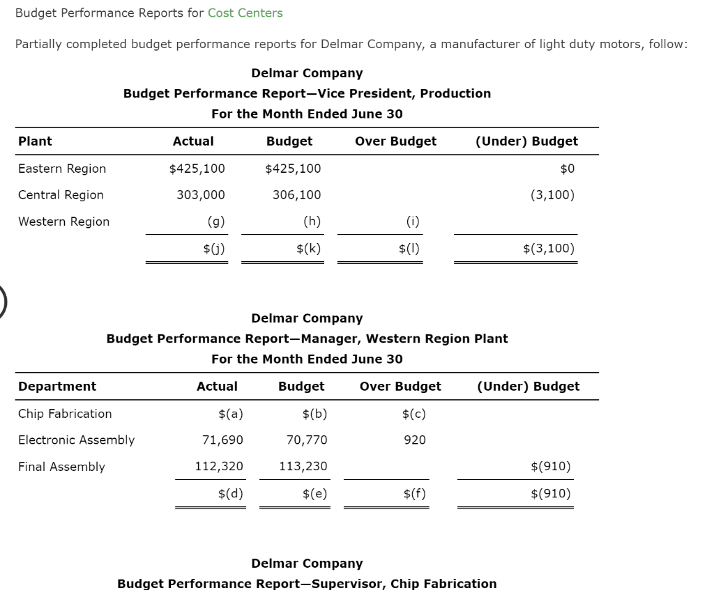 Budget Performance Reports for Cost Centers Partially completed budget performance reports for