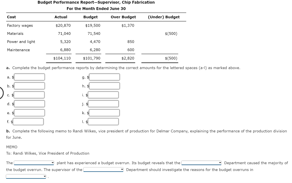 Delmar Company, a manufacturer of light duty motors, follow: Delmar Company Budget
