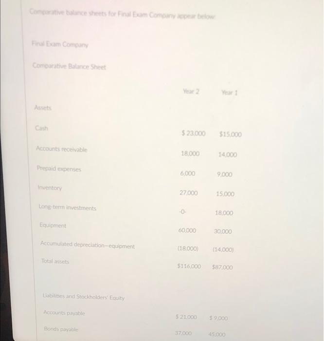 Comparative balance sheets for Final Exam Company appear below Final Exam Company