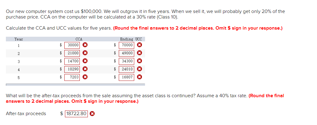 Our new computer system cost us $100,000. We will outgrow it in