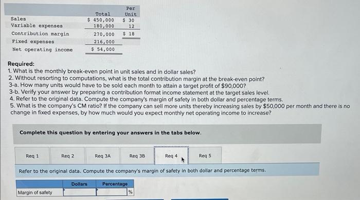 Total Per Unit Sales Variable expenses Contribution margin Fixed expenses $ 450,000