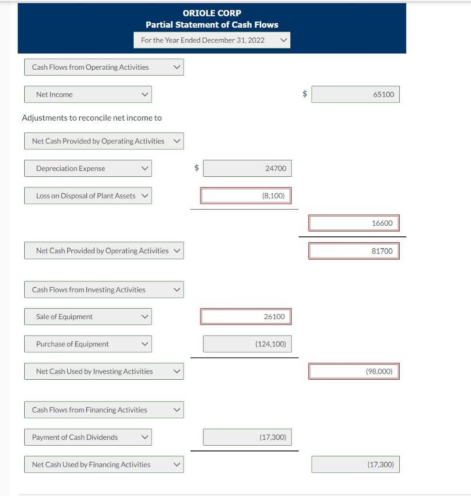 The following three accounts appear in the general ledger of Oriole Corp.