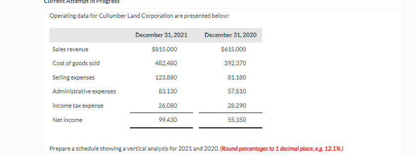 Attempt Operating data for Cullumber Land Corporation are presented below: December 31,