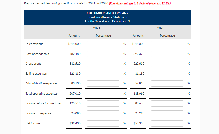 2021 December 31, 2020 Sales revenue $815,000 $615,000 Cost of goods sold