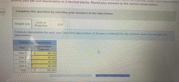 four-year life and an estimated $15,000 salvage value is installed in Luther