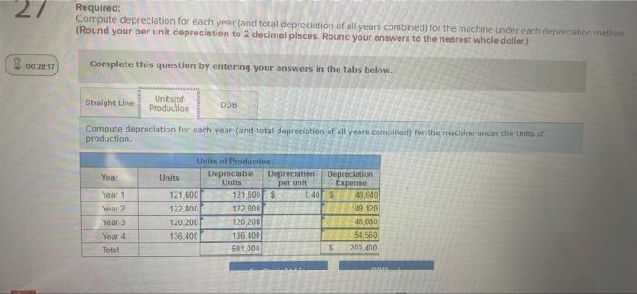 Company's factory on January 1. The factory manager estimates the machine will