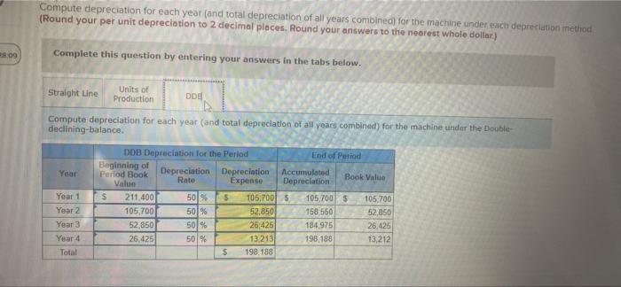 produce 491,000 units of product duning its life it actually produces the
