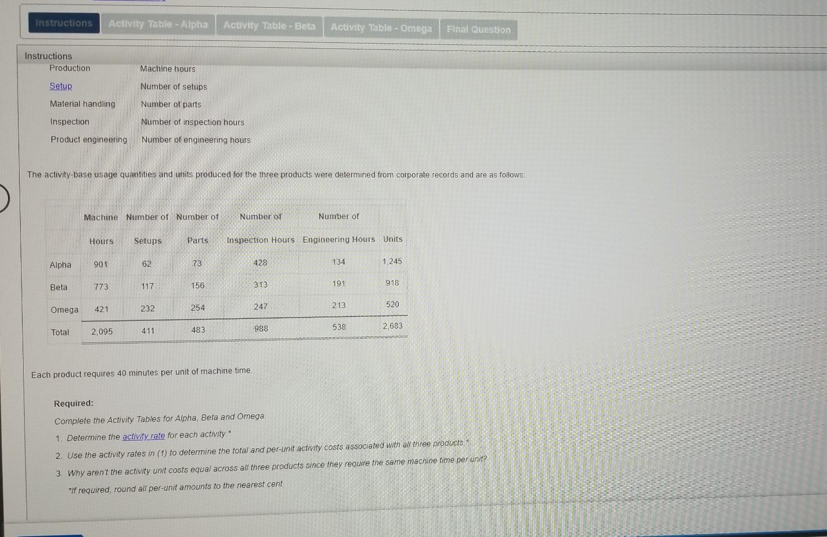 Activity Table - Omega Final Question Instructions Mello Manufacturing Company is a