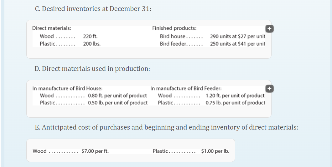 director of Feathered Friends Inc., with the assistance of the controller, treasurer,
