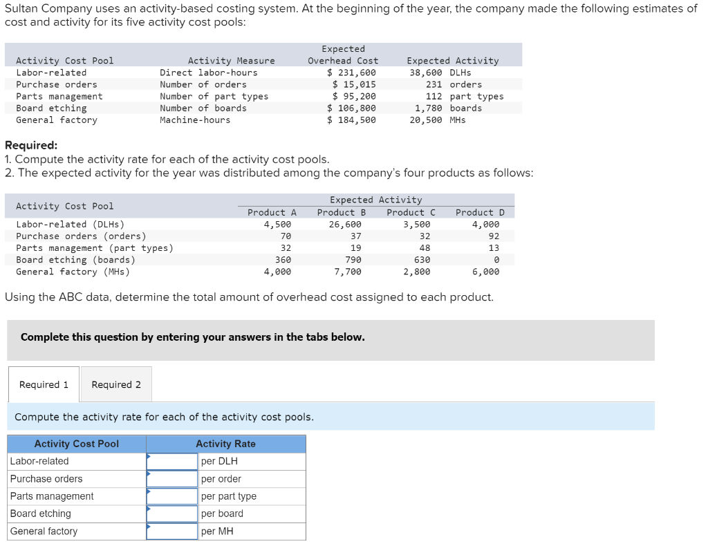 Sultan Company uses an activity-based costing system. At the beginning of the