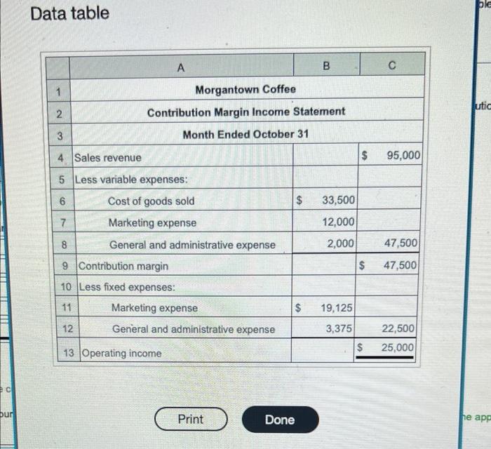 bur Data table 1 2 3 A Morgantown Coffee B C Contribution