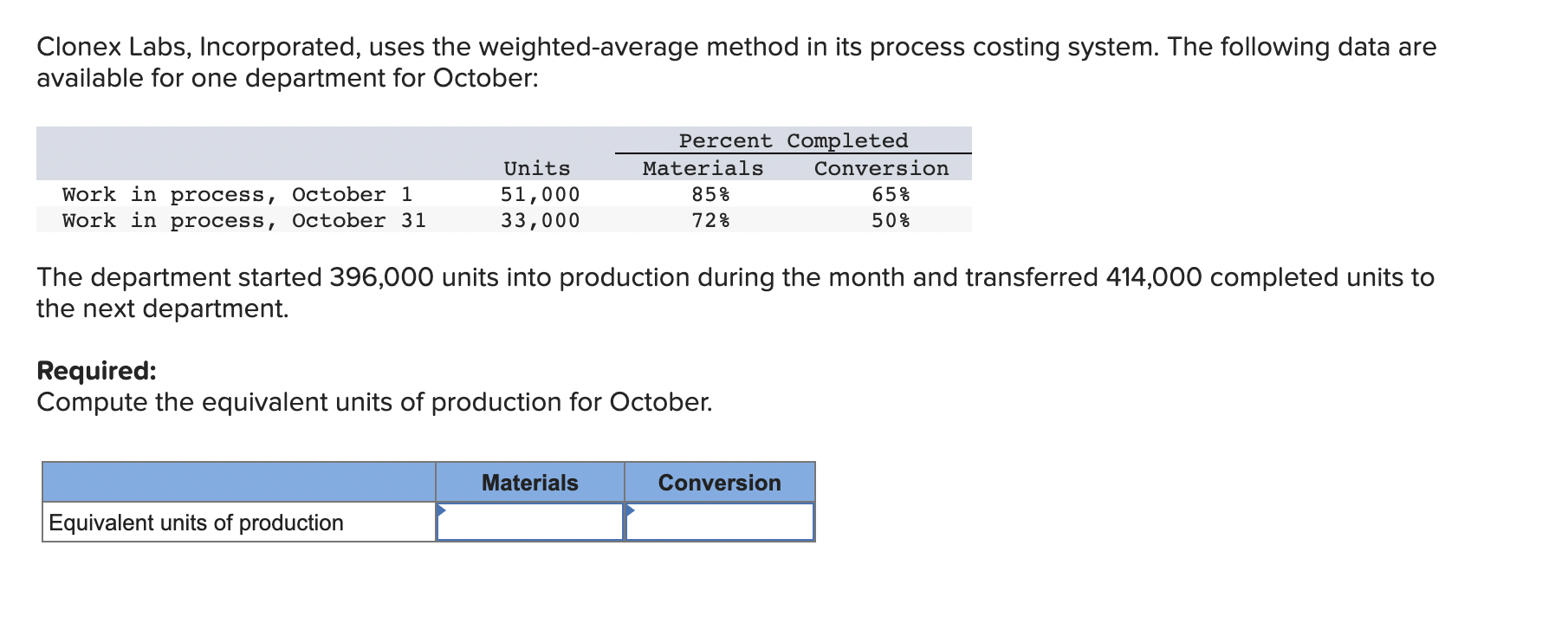Clonex Labs, Incorporated, uses the weighted-average method in its process costing system.