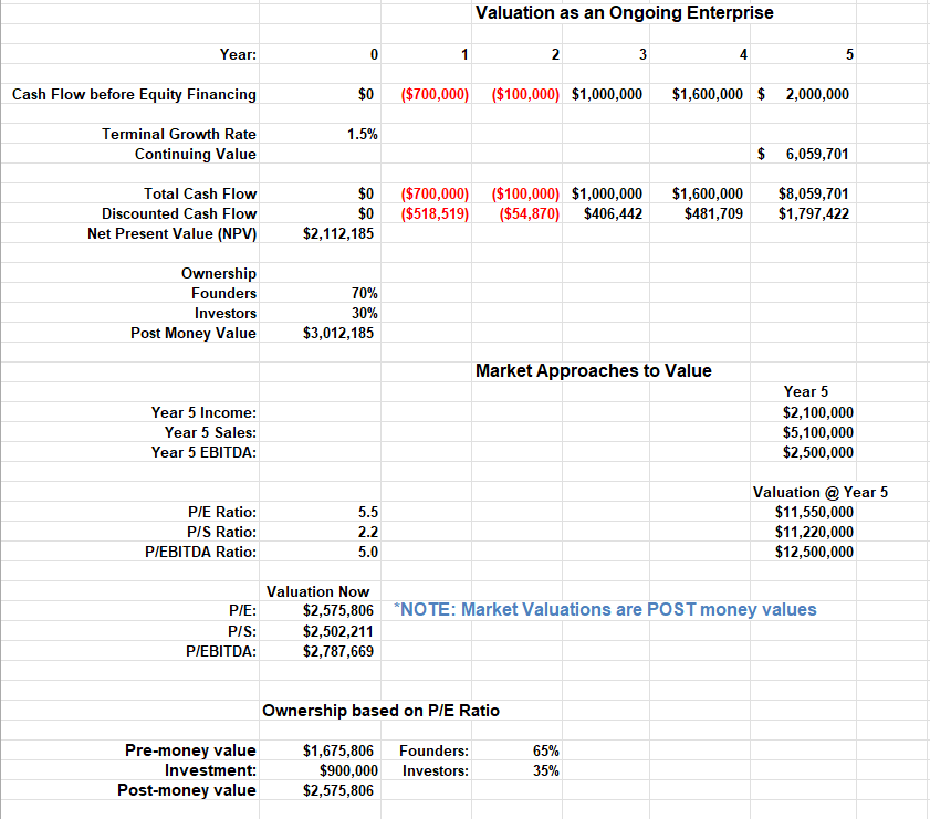 Flow $0 Valuation of a finite life Enterprise 2 3 ($700,000) ($100,000)