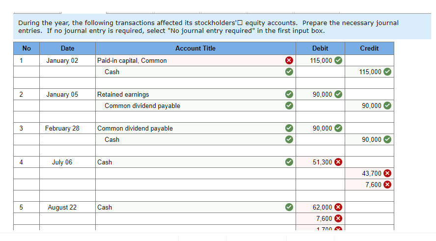 Company reports the following components of stockholders' equity on January 1. Common