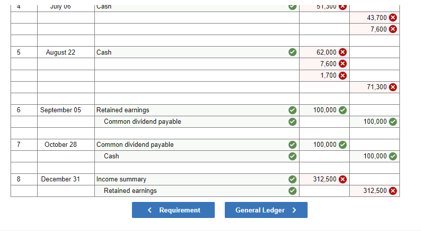 stock-$10 par value, 130,000 shares authorized, 50,000 shares issued and outstanding Paid-in