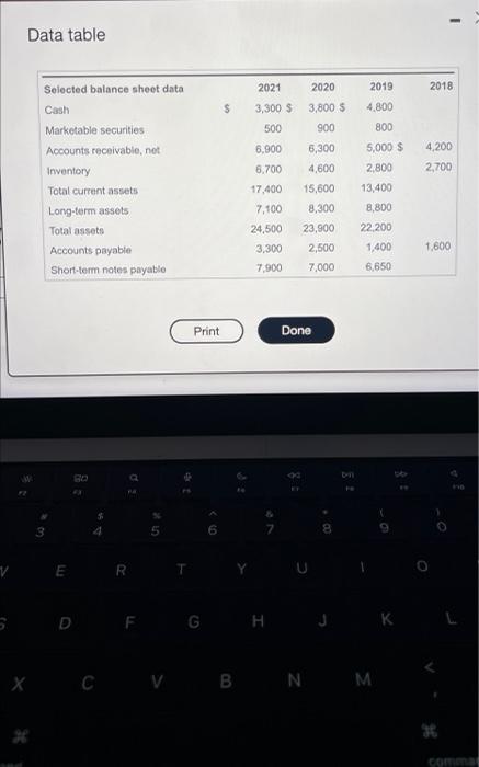 Data table Selected balance sheet data 2021 2020 2019 2018 Cash $