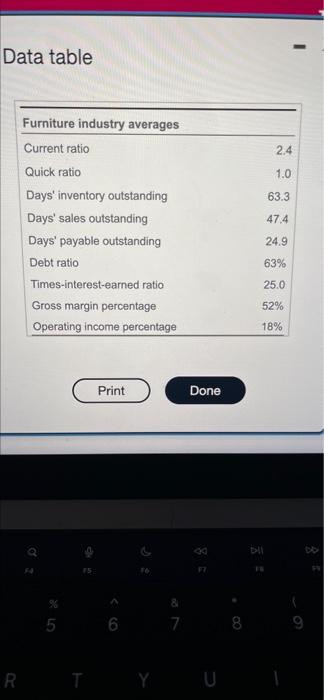 3,300 $ 3,800 $ 4,800 Marketable securities 500 900 800 Accounts receivable,