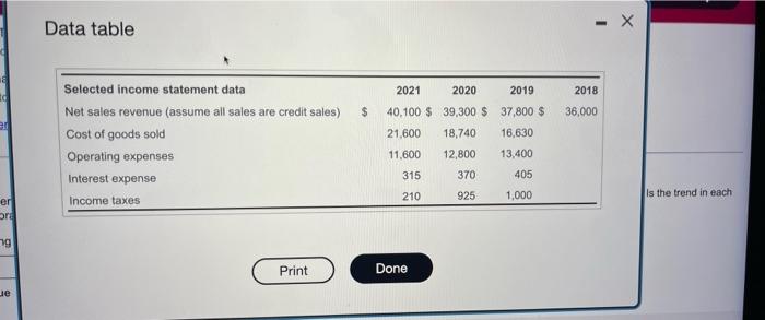 net 6,900 6,300 5,000 $ 4,200 Inventory 6,700 4,600 2,800 2,700 Total