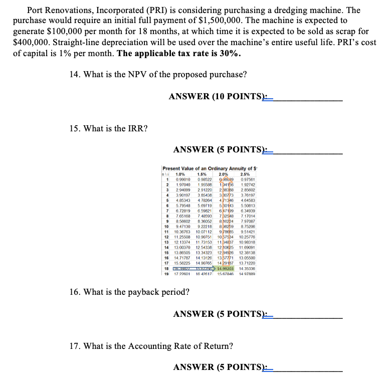Port Renovations, Incorporated (PRI) is considering purchasing a dredging machine. The purchase