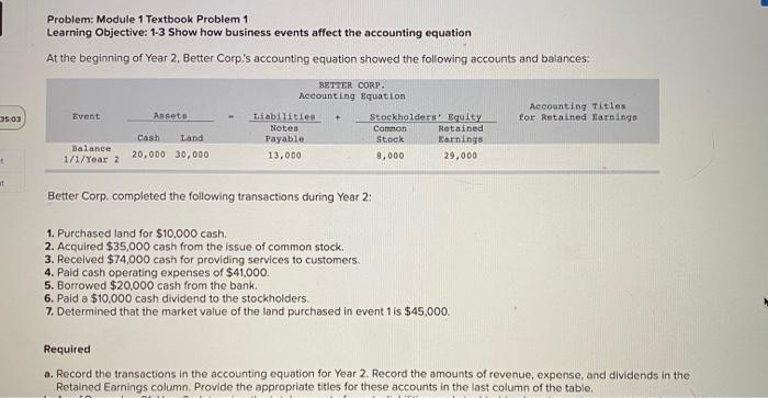 Problem: Module 1 Textbook Problem 1. Learning Objective: 1-3 Show how business