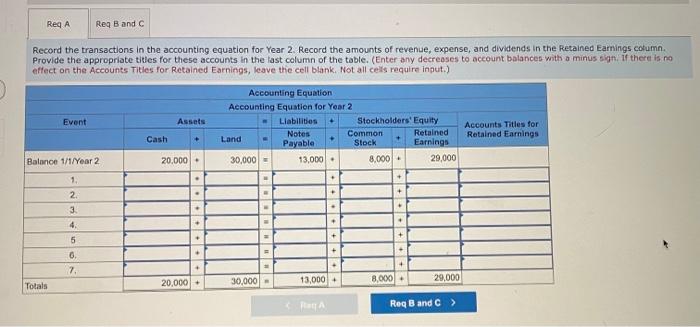 Corp.'s accounting equation showed the following accounts and balances: 35:03 Event Assets